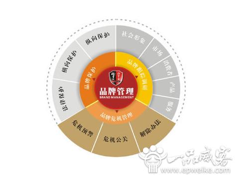 產品策略、分析與品牌管理的系統性構建