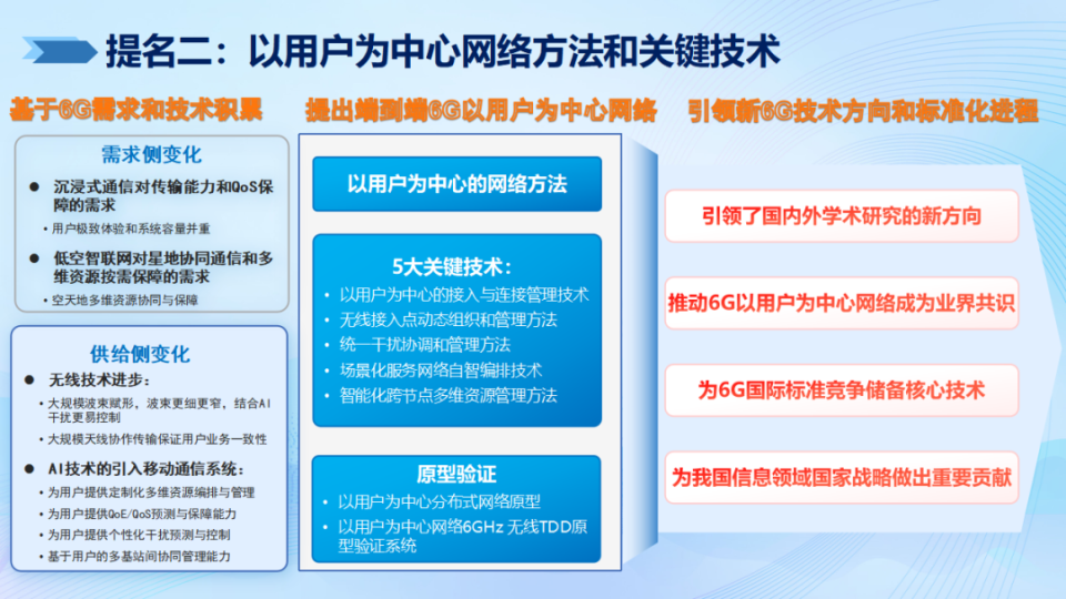 2024年度信息通信領域十大科技進展 網(wǎng)絡科技領域的技術開發(fā)新篇章